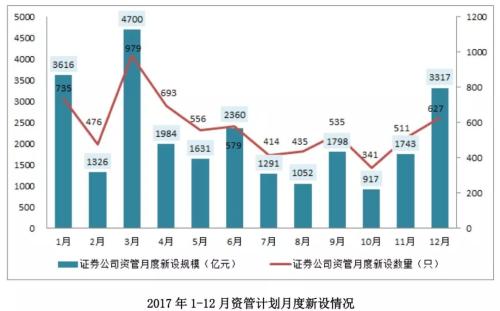 证券期货经营机构私募资产管理业务2017年统计年报之二