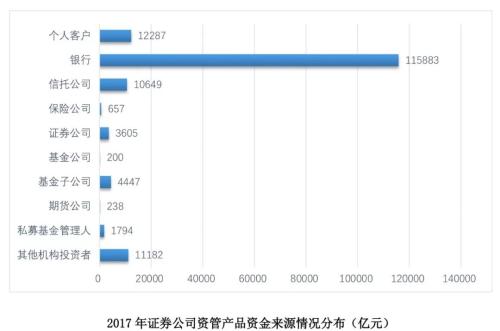 证券期货经营机构私募资产管理业务2017年统计年报之二