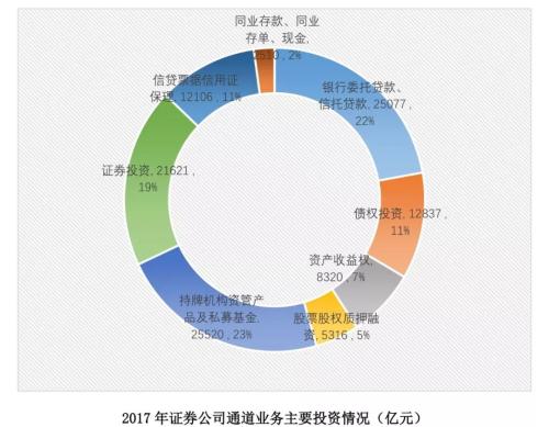 证券期货经营机构私募资产管理业务2017年统计年报之二