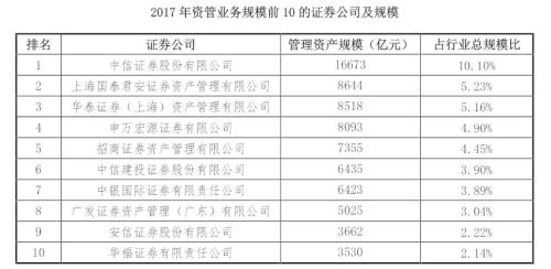 证券期货经营机构私募资产管理业务2017年统计年报之二