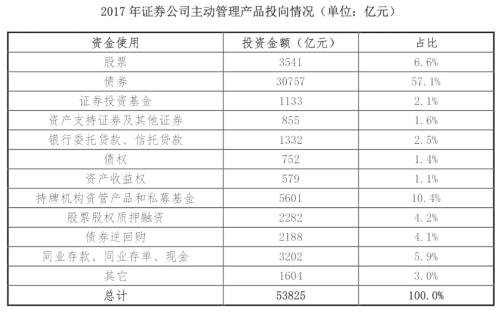 证券期货经营机构私募资产管理业务2017年统计年报之二