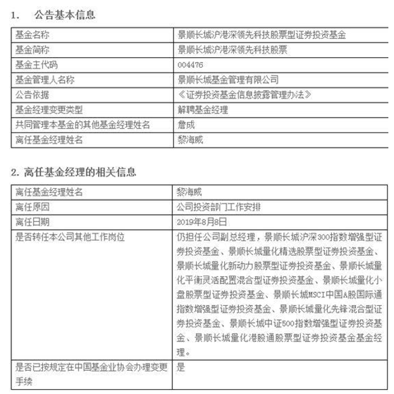 黎海威离任景顺长城沪港深领先科技股票基金经理