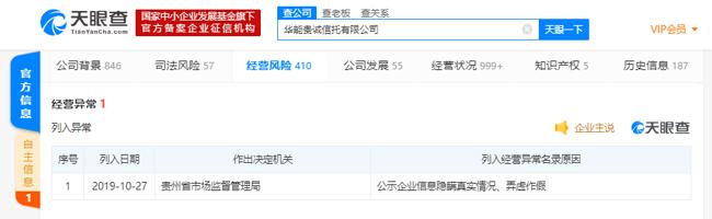 华能贵诚信托因“公示企业信息隐瞒真实情况、弄虚作假”被列入经营异常名录