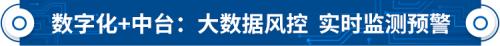 数字化背景下的信托转型升级何以可能？