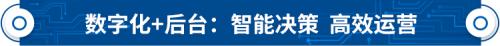 数字化背景下的信托转型升级何以可能？