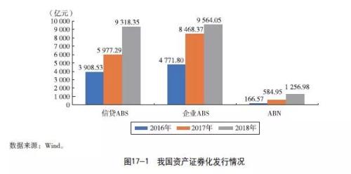 资产证券化信托（一）