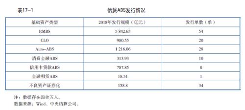 资产证券化信托（一）