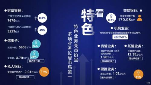 从各大银行年度报告看银行代销信托