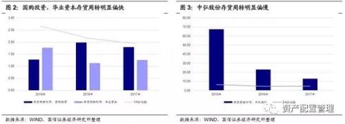 违约房企的财务特征总结