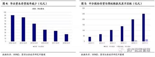 违约房企的财务特征总结