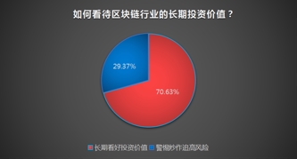 私募怎么看区块链风口：别高估短期影响 更不可低估长期价值