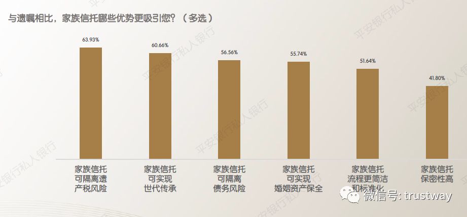 家族传承常见认知误区多多！高净值人士关注点在哪