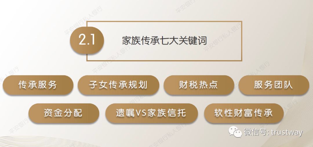 家族传承常见认知误区多多！高净值人士关注点在哪