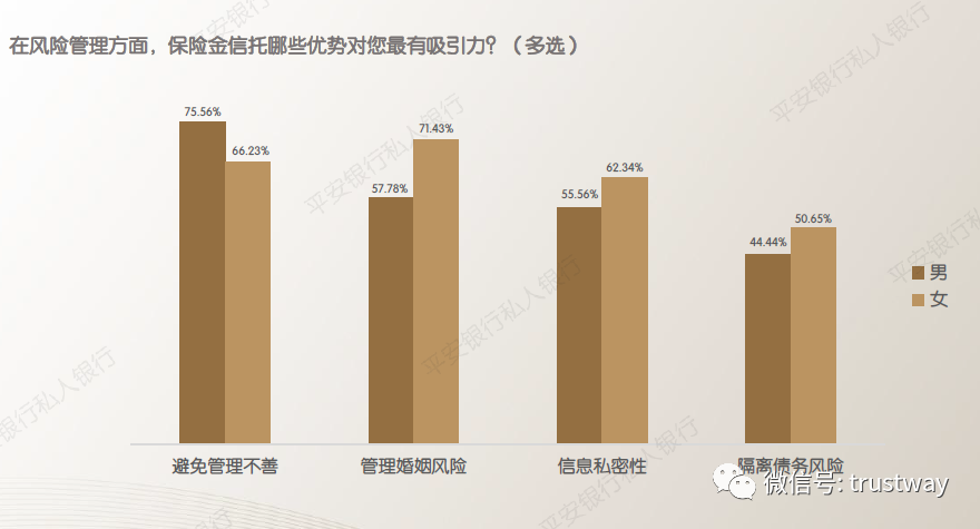 家族传承常见认知误区多多！高净值人士关注点在哪