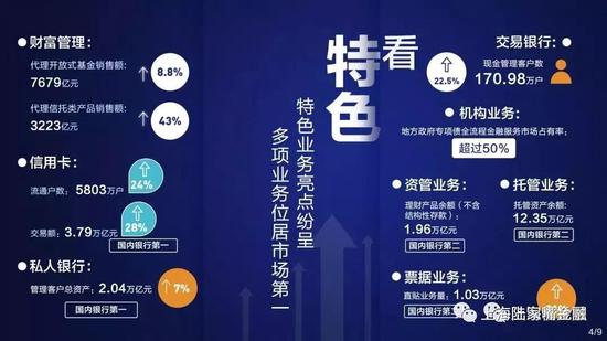 从各大银行2018年度报告看银行代销信托