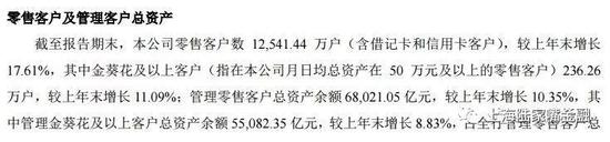 从各大银行2018年度报告看银行代销信托