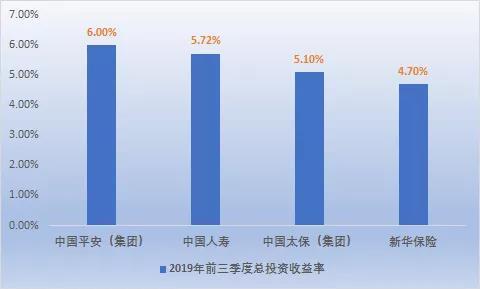 日赚9亿！五大上市险企前三季度揽1.95万亿保费 净利大增超八成