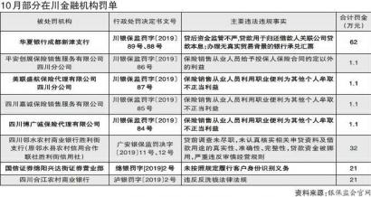 10家金融机构被罚 4家保险中介因“返利”遭罚