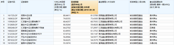 得猪肉者得天下？基金10月业绩排行出炉 猪肉股成基金经理幸运星