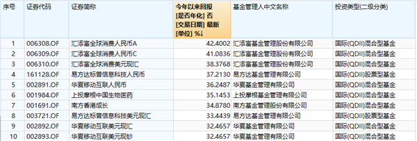 得猪肉者得天下？基金10月业绩排行出炉 猪肉股成基金经理幸运星