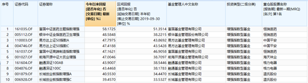 得猪肉者得天下？基金10月业绩排行出炉 猪肉股成基金经理幸运星