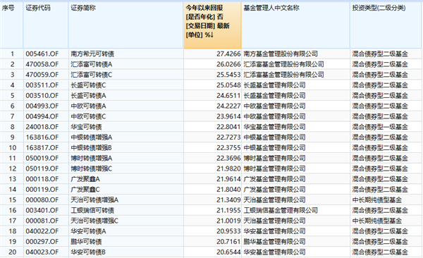 得猪肉者得天下？基金10月业绩排行出炉 猪肉股成基金经理幸运星