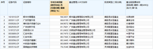 得猪肉者得天下？基金10月业绩排行出炉 猪肉股成基金经理幸运星