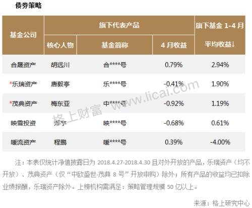 私募业绩速览：阿尔法策略崛起 全部主流机构今年收益为正