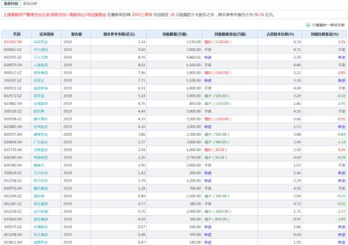 真惨！私募大佬转战币圈亏了8个亿 百亿量化私募全线封盘拒客！