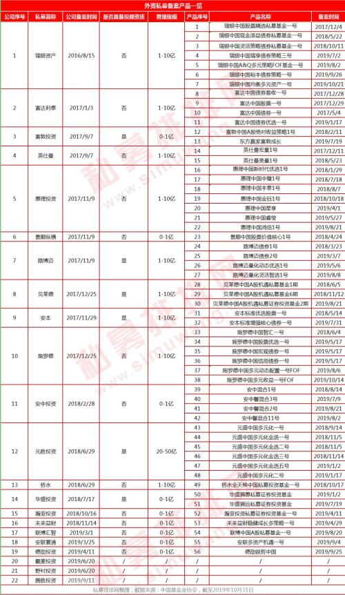 真惨！私募大佬转战币圈亏了8个亿 百亿量化私募全线封盘拒客！