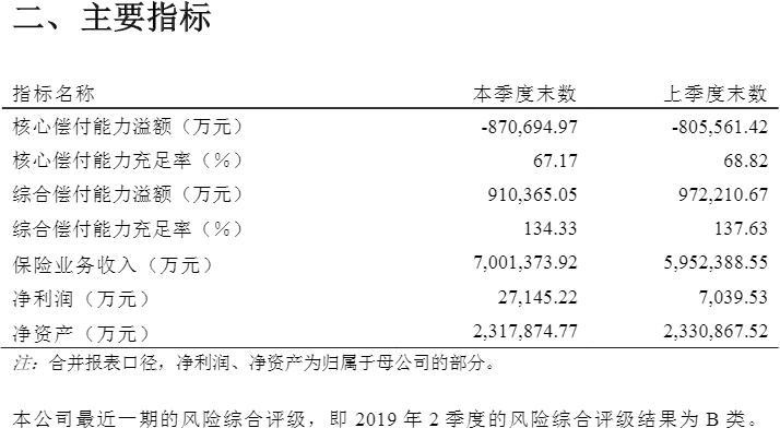 前海人寿三季度保险业务收入700.14亿 宝能、万科均为联营企业