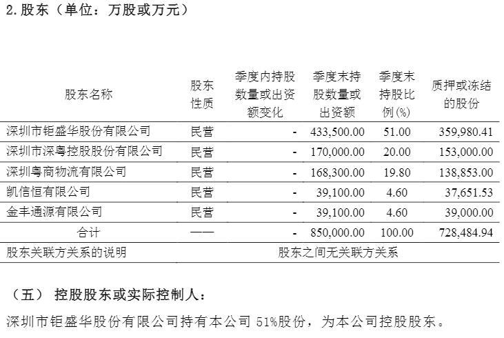 前海人寿三季度保险业务收入700.14亿 宝能、万科均为联营企业