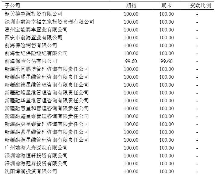 前海人寿三季度保险业务收入700.14亿 宝能、万科均为联营企业