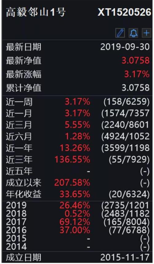 陈兵百亿布局A股 冯柳在下一盘很大的棋