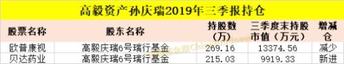 最新！邓晓峰、赵军、裘国根、王亚伟等私募大佬A股持仓大曝光