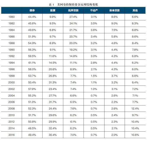 7万亿vs179万亿！中美长期资金投资差异到底有多大？入市比例远低于英美