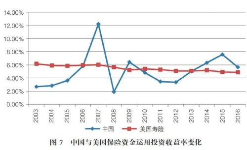 7万亿vs179万亿！中美长期资金投资差异到底有多大？入市比例远低于英美