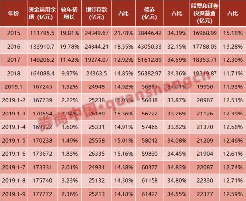 18万亿险资选股路径曝光！这个板块分红多且稳定 最吸金！重仓股还有这些