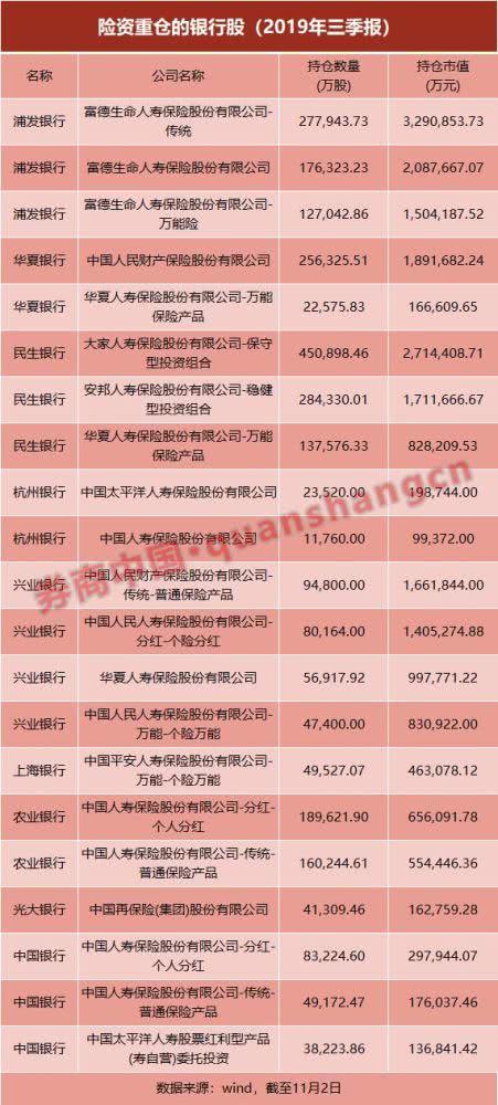 18万亿险资选股路径曝光！这个板块分红多且稳定