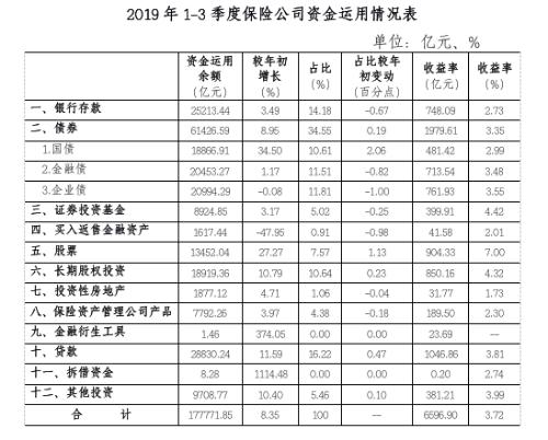 前三季险资投资经：增配债券“稳”字当先