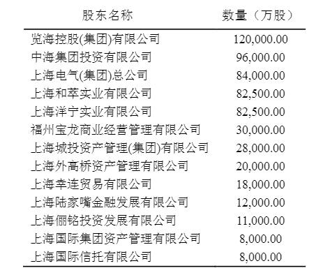 优绩难掩管理漏洞 上海人寿三季度向好业绩能否持久成疑