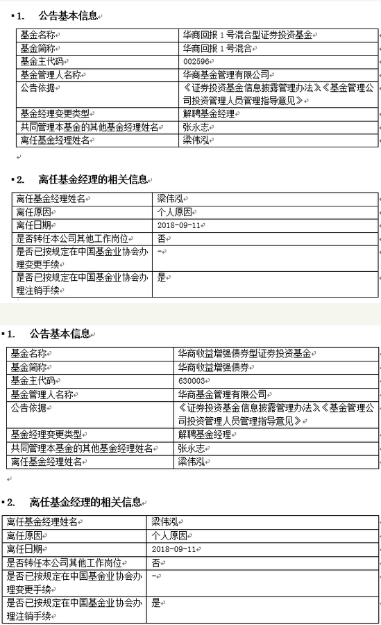 华商基金梁伟泓离职 华商回报1号等产品由张永志管理