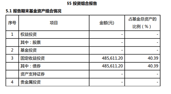 年内最惨A股基金如何亏掉18%？股票仓位漂浮不定，追涨杀跌还踩雷