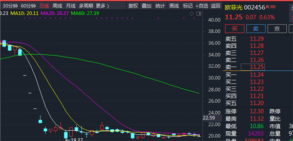 年内最惨A股基金如何亏掉18%？股票仓位漂浮不定，追涨杀跌还踩雷