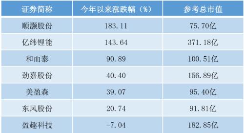 私募看市：千亿市值板块遭巨变 外资驱动月度级反弹！