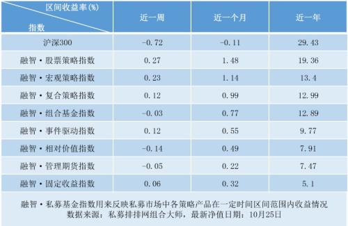 私募看市：千亿市值板块遭巨变 外资驱动月度级反弹！