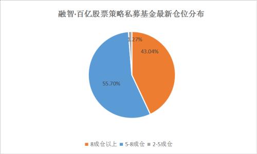 私募看市：千亿市值板块遭巨变 外资驱动月度级反弹！