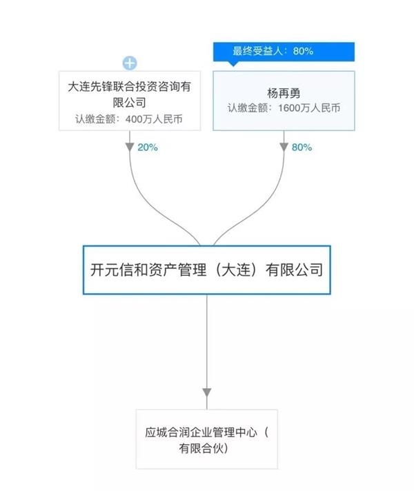 先锋系魅影追踪:私募存在关联融资?资金去向无从得知