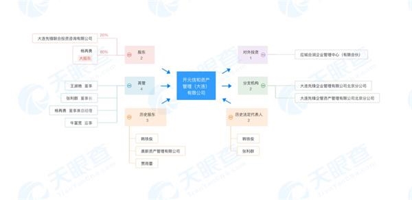 先锋系魅影追踪:私募存在关联融资?资金去向无从得知