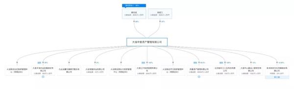 先锋系魅影追踪:私募存在关联融资?资金去向无从得知